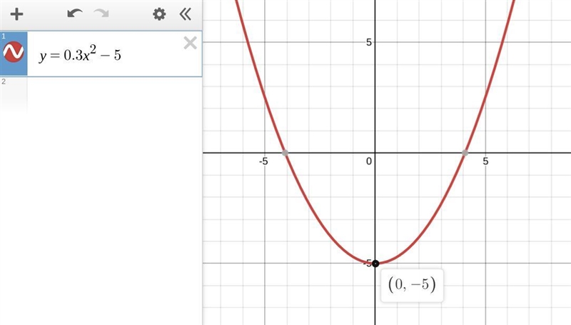 Predict what the graph of the following quadratic function will look like. (If you-example-1