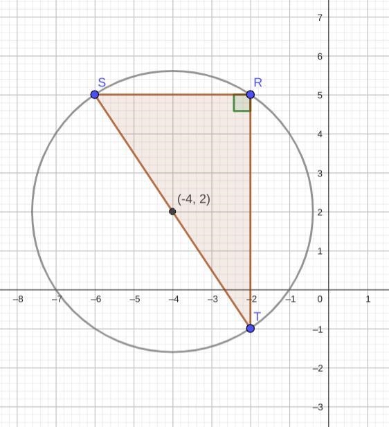 Find the coordinates of the circumcenter of the triangle with the given vertices. 2. R-example-1