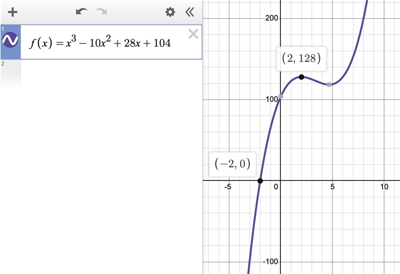 Find an nth-degree polynomial function with real coefficients satisfying the given-example-1