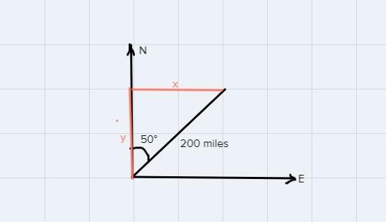 You will need to use knowledge of the sine and cosine functions from the acronym SOHCAHTOA-example-1