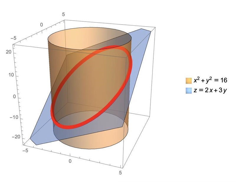 Find a function r(t) that describes the curve where the surfaces intersect. x^2 y-example-1