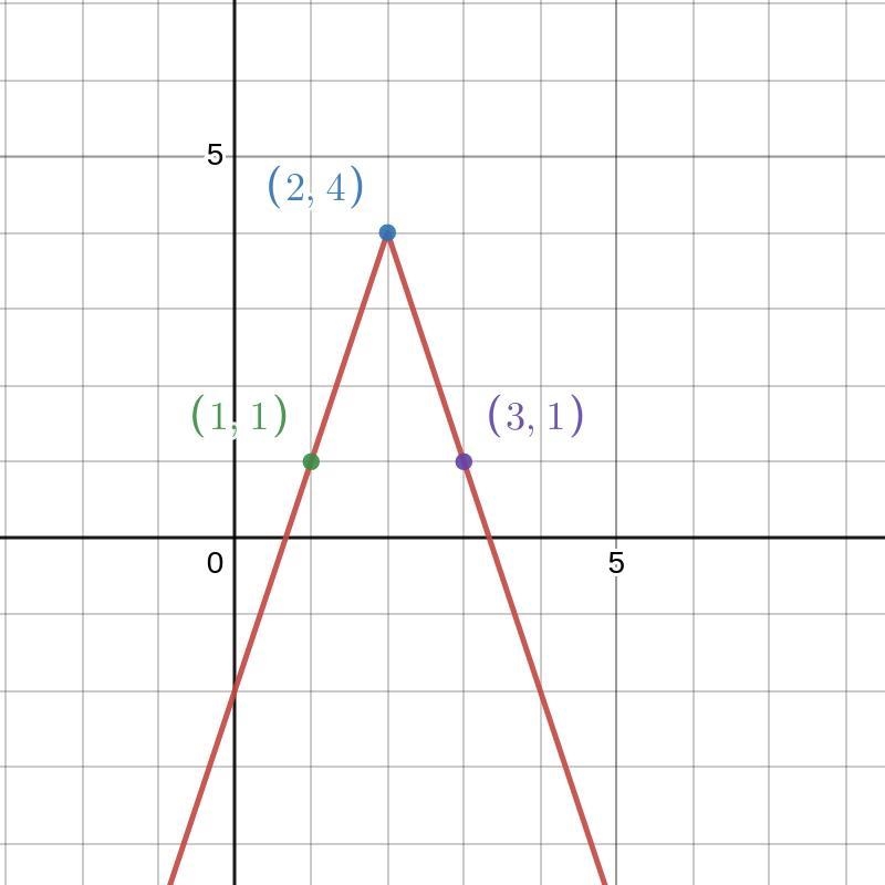 Sketch the graphs of each of the following functions showing all steps on the same-example-2