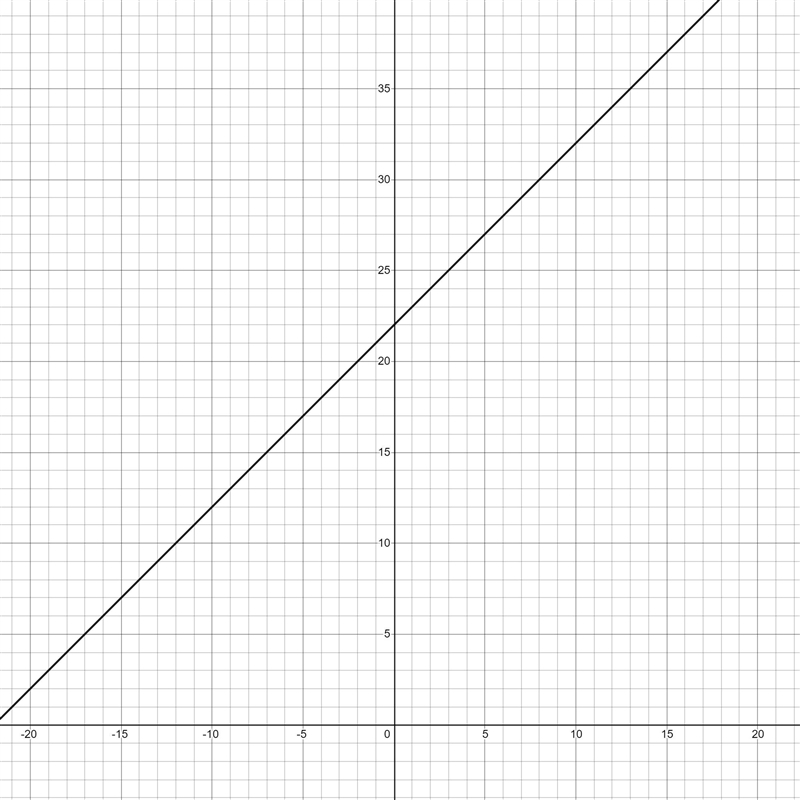 Put the following equation of a line into slope-intercept form, simplifying all fractions-example-1