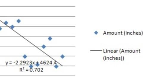 How to create a linear regression equation-example-2