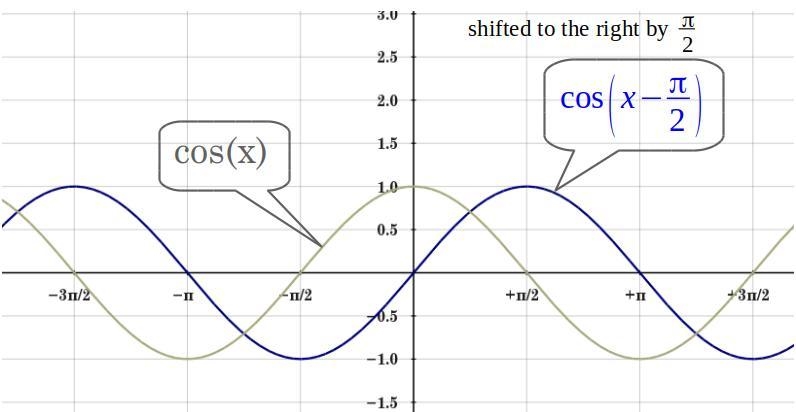 Choose the letter of the equation for the graph.-example-1