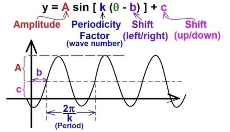 Which equation represents the graph below?-example-1