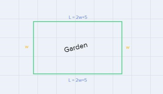 Perimeter of Diana's rectangular garden is 61 feet length of her garden is 5 feet-example-1