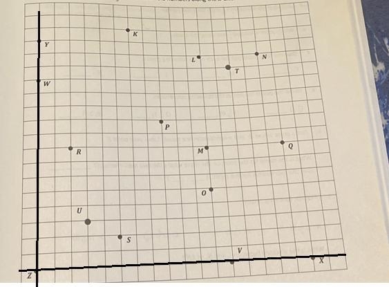 Use the grid below to complete the following tasks.Construct a y-axis that passes-example-2