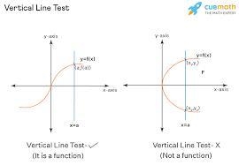 Determine if this graph is an example of a function.-example-1