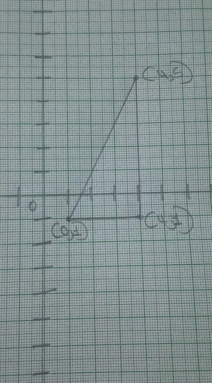 The following points are the vertices of a triangle: (0, –1), (4, 5), (4, –1), Write-example-1