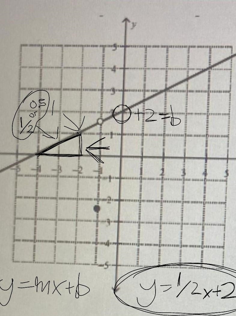 What is the equation to this graph? pls help-example-1