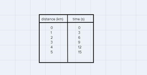 the time that passes between the time you see lightning and you hear the thunder depends-example-1