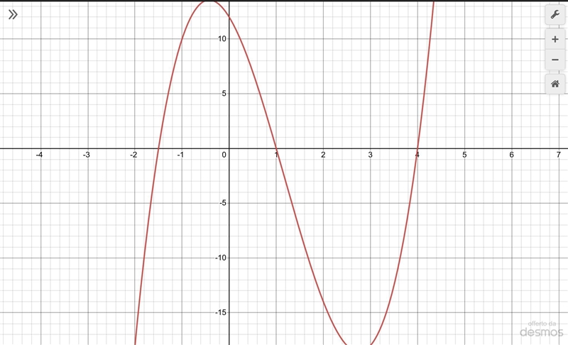 Y = (2x + 3)(x - 1)(x - 4) Give the: a. leading term b. leading coefficient c. degree-example-1