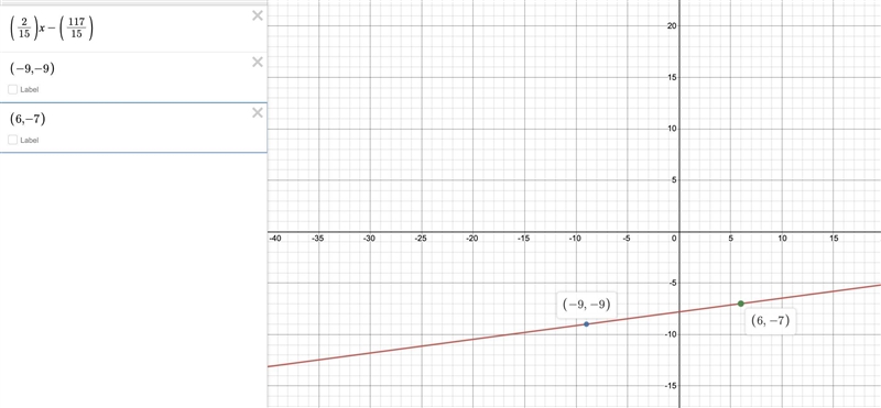 Write the equation of the line that passes through the points (-9,-9)(−9,−9) and (6,-7)(6,−7). Please-example-1