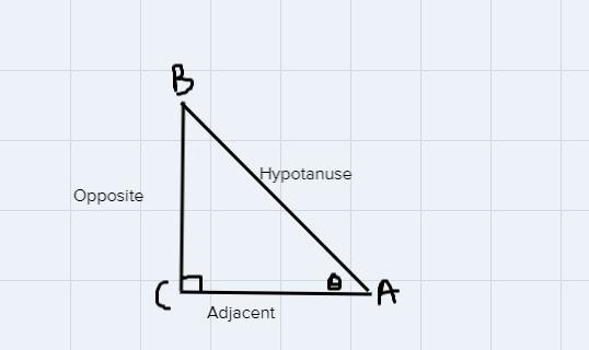 What is the length of AB if ∅=18° and BC=41? round to the nearest hundredth-example-1