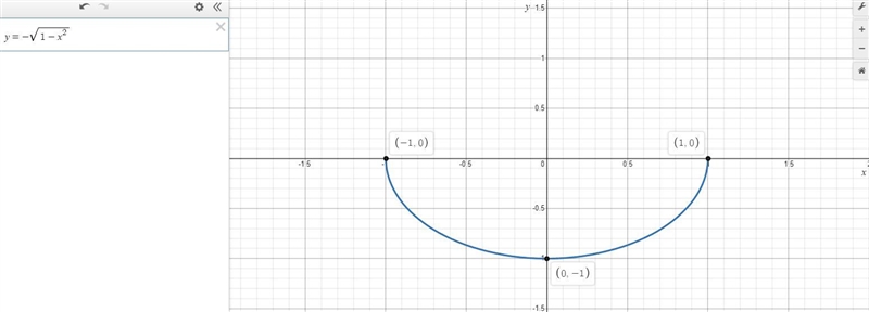 Can you please help meCan you please make your chart only go to -6, 6-example-1