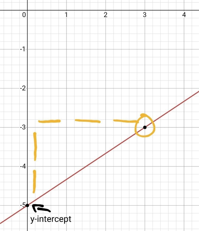 Consider the equation y=2/3x-5 Which of the following ordered pairs are solutions-example-1