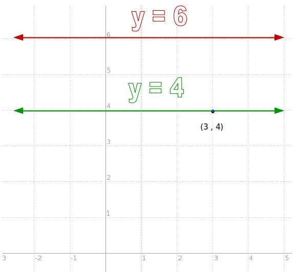 write the equation of the line that is parallel is the given line and passes through-example-1