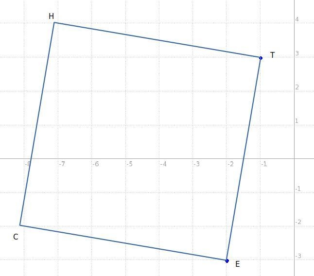 Given square TECH with T(-1,3) and E(-2,-3), find the perimeter of the square in the-example-1