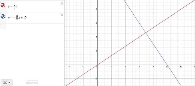 Write an equation of the line Perpendicular to the given line that contains PP(6,6)y-example-1