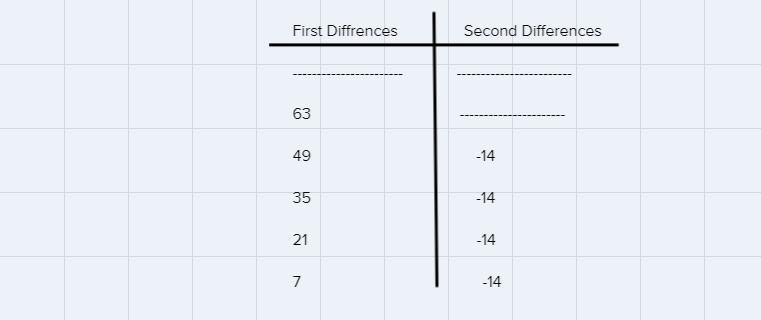 Decide if each of the statement below are true or false based on the table of data-example-1