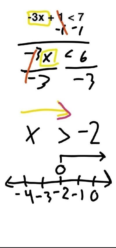 Which number line shows all the values of x that make the inequality -3x + 1 < 7 true-example-1