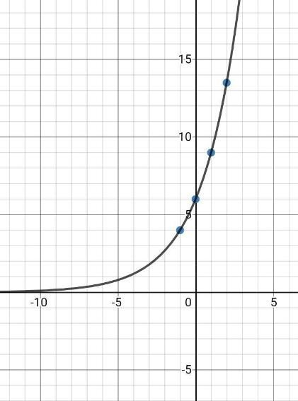 considerconsider the function g for the x values given in the table below determine-example-1