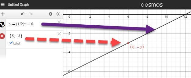 Choose the equation that represents the line that passes through the point (6, -3) and-example-1