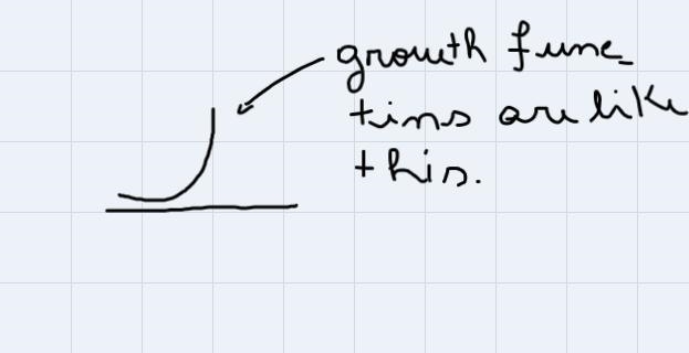 The function f(x)=3^x+1 is shown above. Complete each of the following statements-example-2