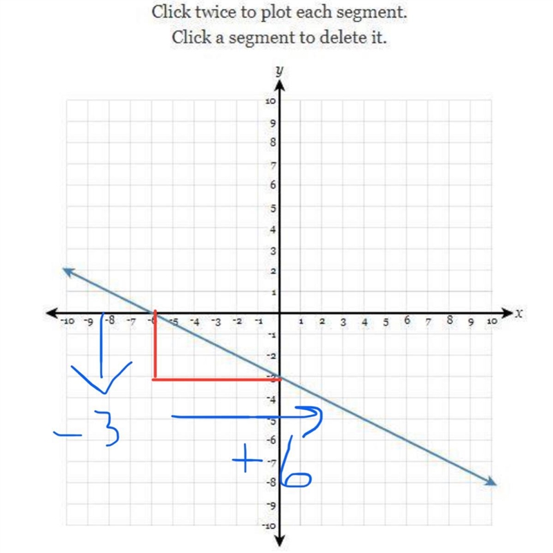 Draw a line representing the "rise" and a line representing the "run-example-1