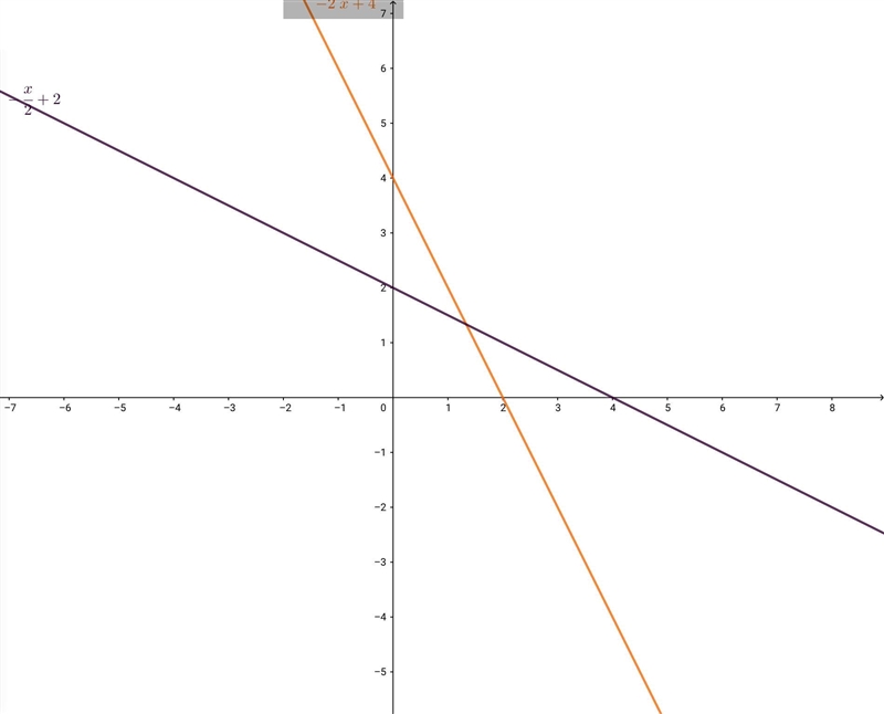 If f(x) = -2x + 4, then f^-1(x) =-example-1