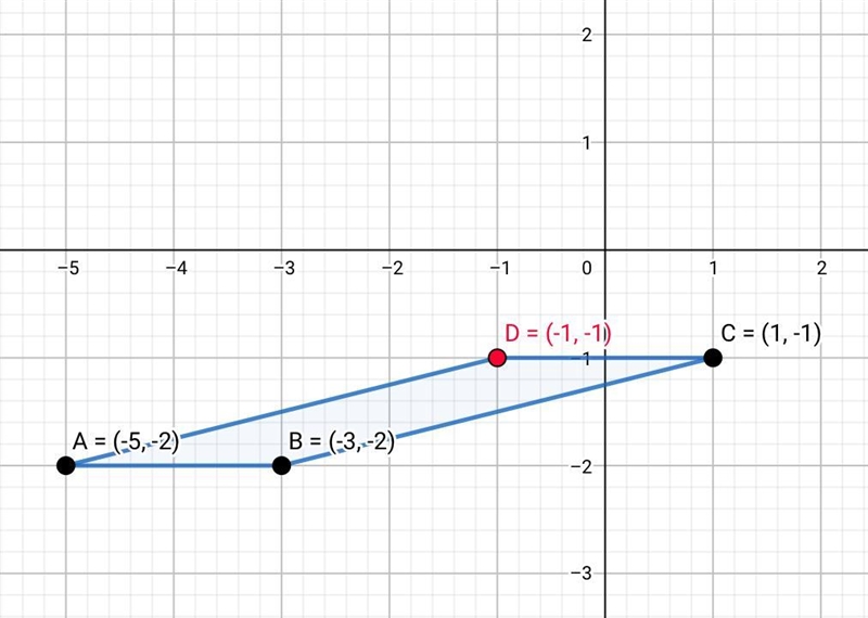 Point A B and C are given above. What point is missing to make a parallelogram-example-1