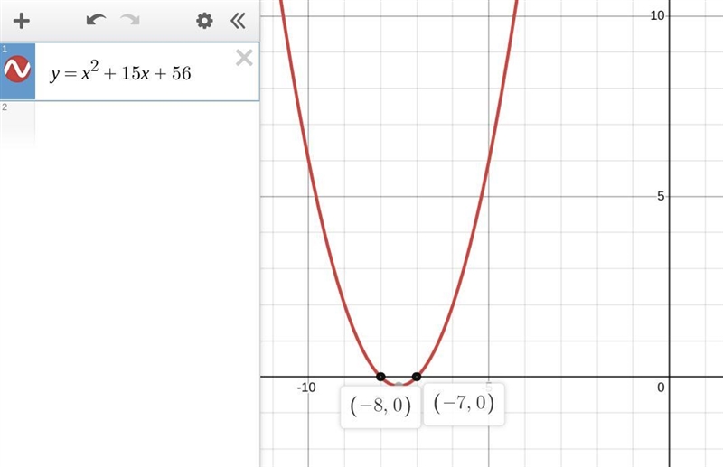 Which of the following describes the graph of? y = 7? + 150 + 56?-example-1