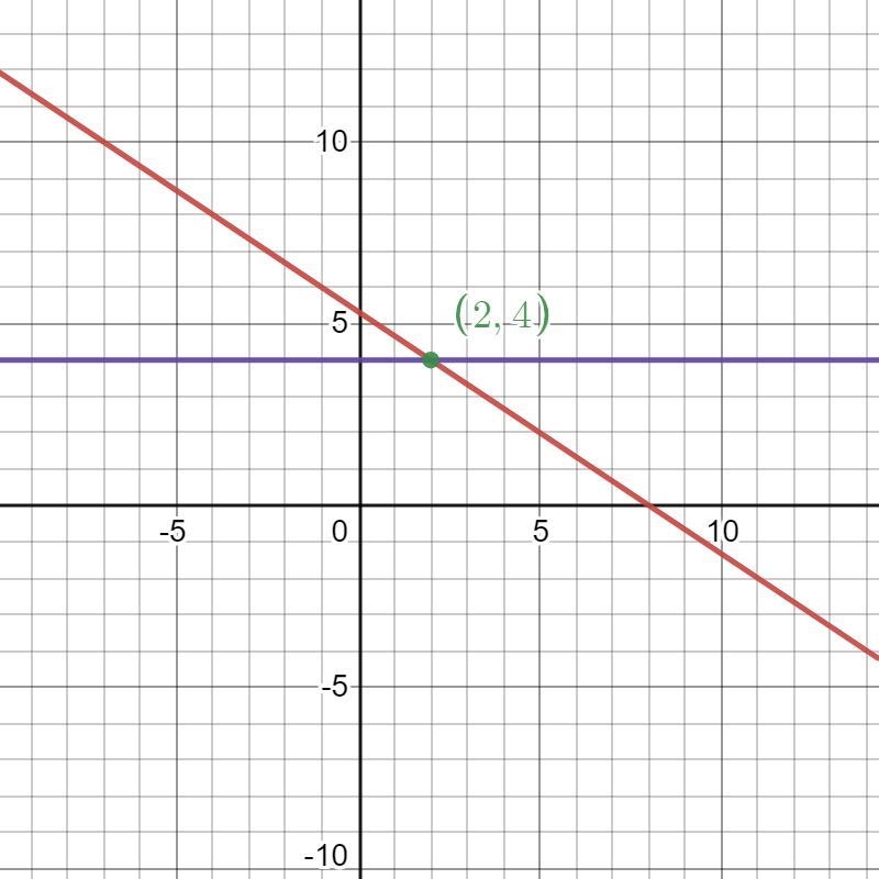 What is the solution for r in the following system of equations? 2x + 3y = 16 2 + 2y-example-1