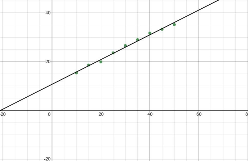 As the table shows, projections indicate that the percent of adults with diabetes-example-2