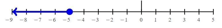 8 to 11 do it with equations thx-example-2