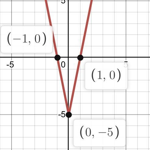 Graph the equation. y=5|x|-5-example-1