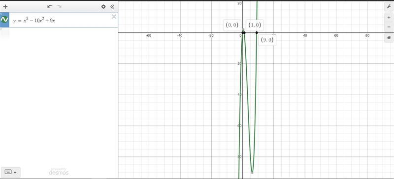 Which is the correct graph of f(x)=x^3-10x^2+9xThe pictures won’t sendNOTE: not the-example-1