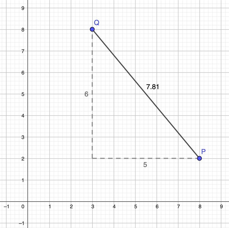 Find the distance between points P(8, 2) and Q(3, 8) to the nearest tenth.-example-1