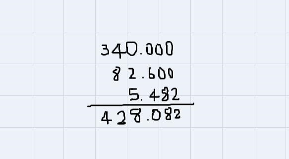 6. Answer with the correct number of Significant Figures: 340. + 82.6 + 5.482 =-example-1