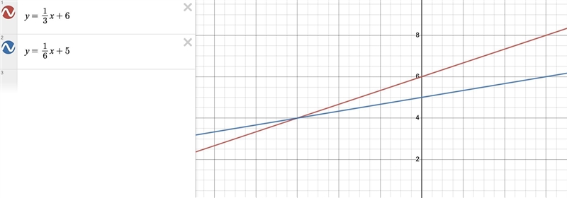 Solve this equation by graphing.First graph the equation then type the solution Y-example-1