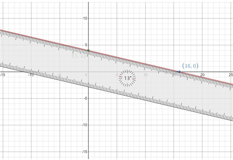 Identify the slope and y-intercept of each of the following lines. Then graph each-example-1