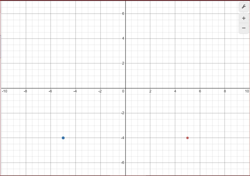 Pt. A, (5, -4) is reflected across the y-axis. what are the new coordinates?-example-1