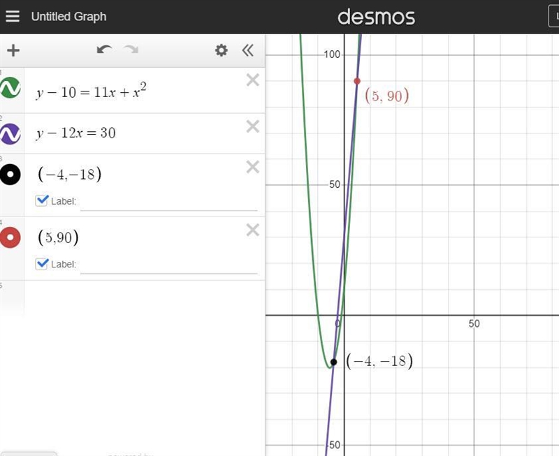 Solve this system of equations algebraically: y – 10 = 11x + x2 y – 12x = 30 The first-example-1