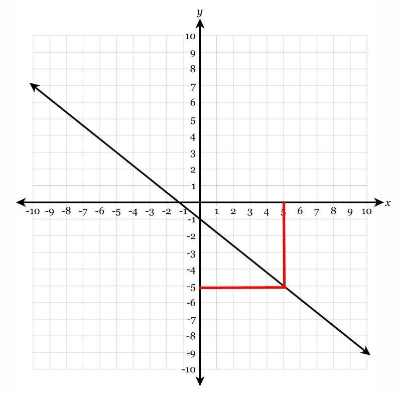 The graph of y=f(x) is shown below. find the value of f(5)-example-1