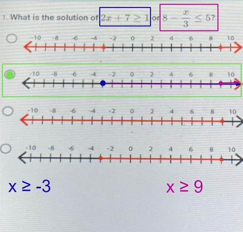 What is the solution of 2x + 7 ≥ or 8 - x/3 ≤ 5-example-1