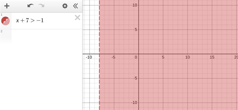 Which of the following inequality should be graphed with a dashed line? Select all-example-2