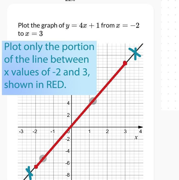 Plot the graph of y = 3x - to x = 3 -2 -1 y-8 -6- -4 2- 0 --2- -4 --6- -8 Submit Answer-example-1