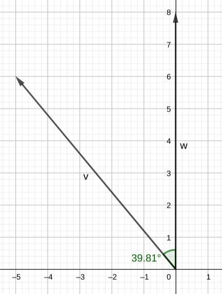 Find the angle between the vectors to the nearest hundredth of a degree. v = -5i +6j-example-1