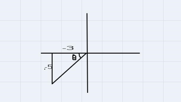 Let , −3−5 be a point on the terminal side of θ.Find the exact values of cosθ, sec-example-1